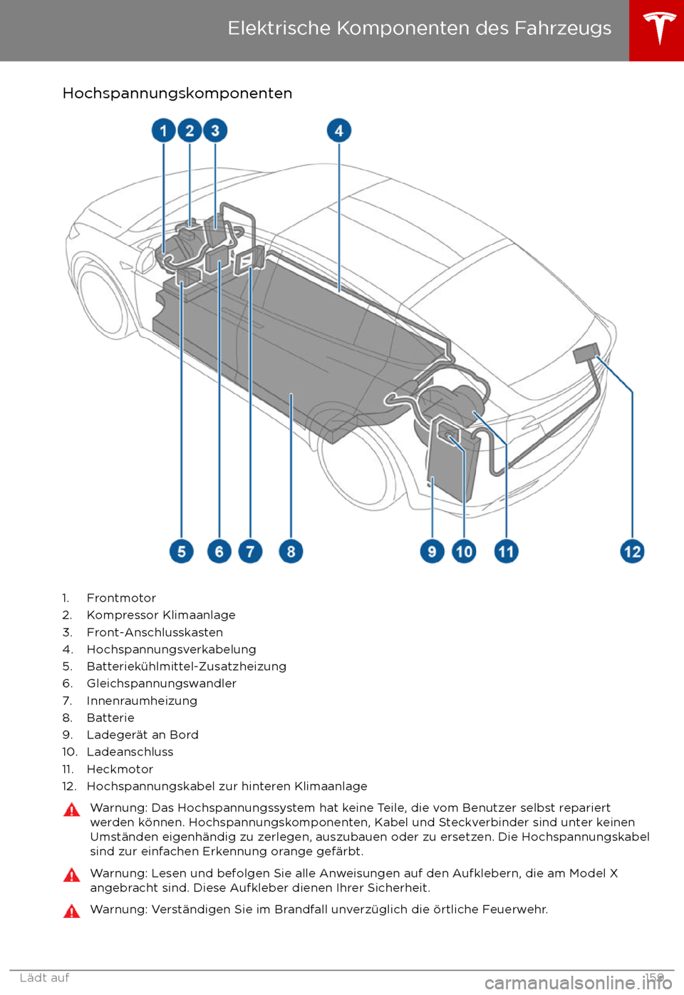 TESLA MODEL X 2017  Betriebsanleitung (in German) Hochspannungskomponenten
1. Frontmotor
2. Kompressor Klimaanlage
3. Front-Anschlusskasten
4. Hochspannungsverkabelung 5. Batteriek