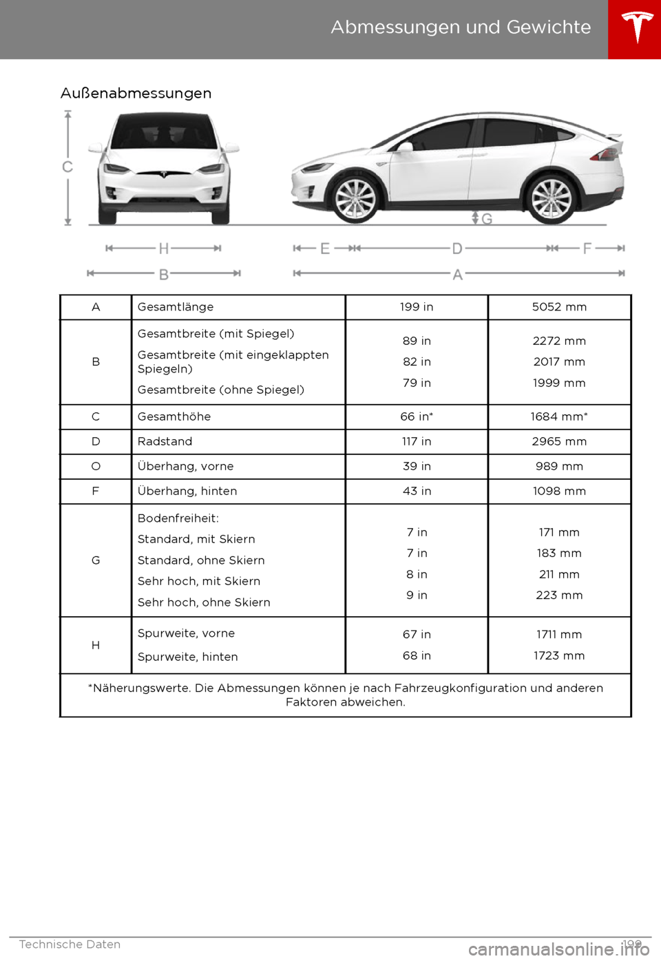 TESLA MODEL X 2017  Betriebsanleitung (in German) Au