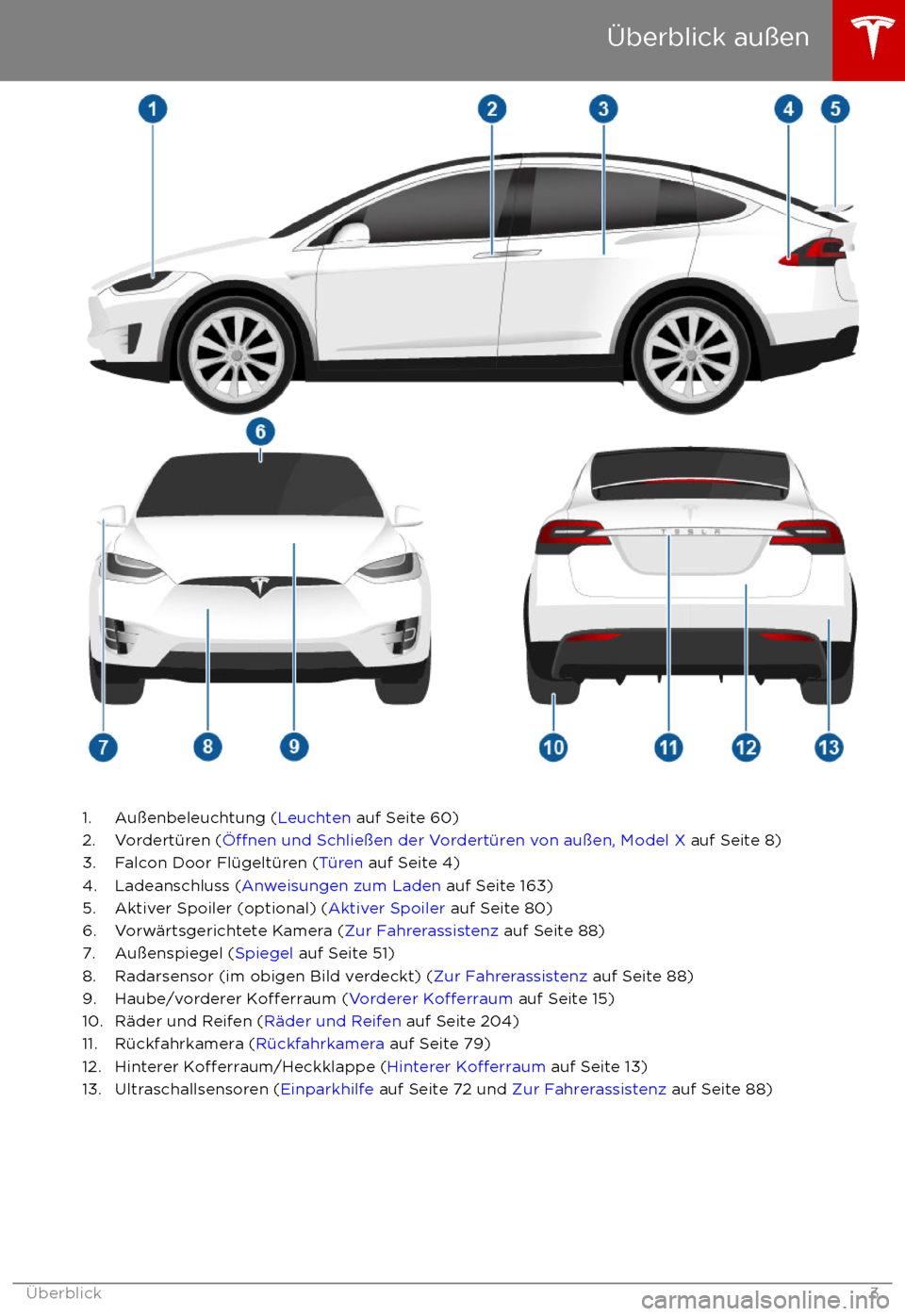 TESLA MODEL X 2017  Betriebsanleitung (in German) 1. Au