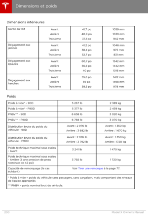 Page 201