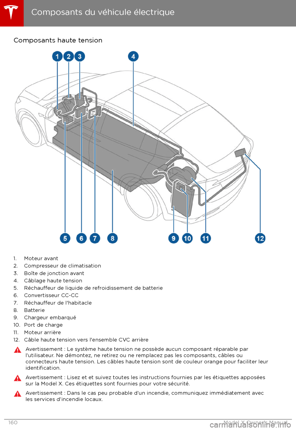 TESLA MODEL X 2017  Manuel du propriétaire (Canada) (in French) Composants haute tension
1. Moteur avant
2. Compresseur de climatisation
3. Bo