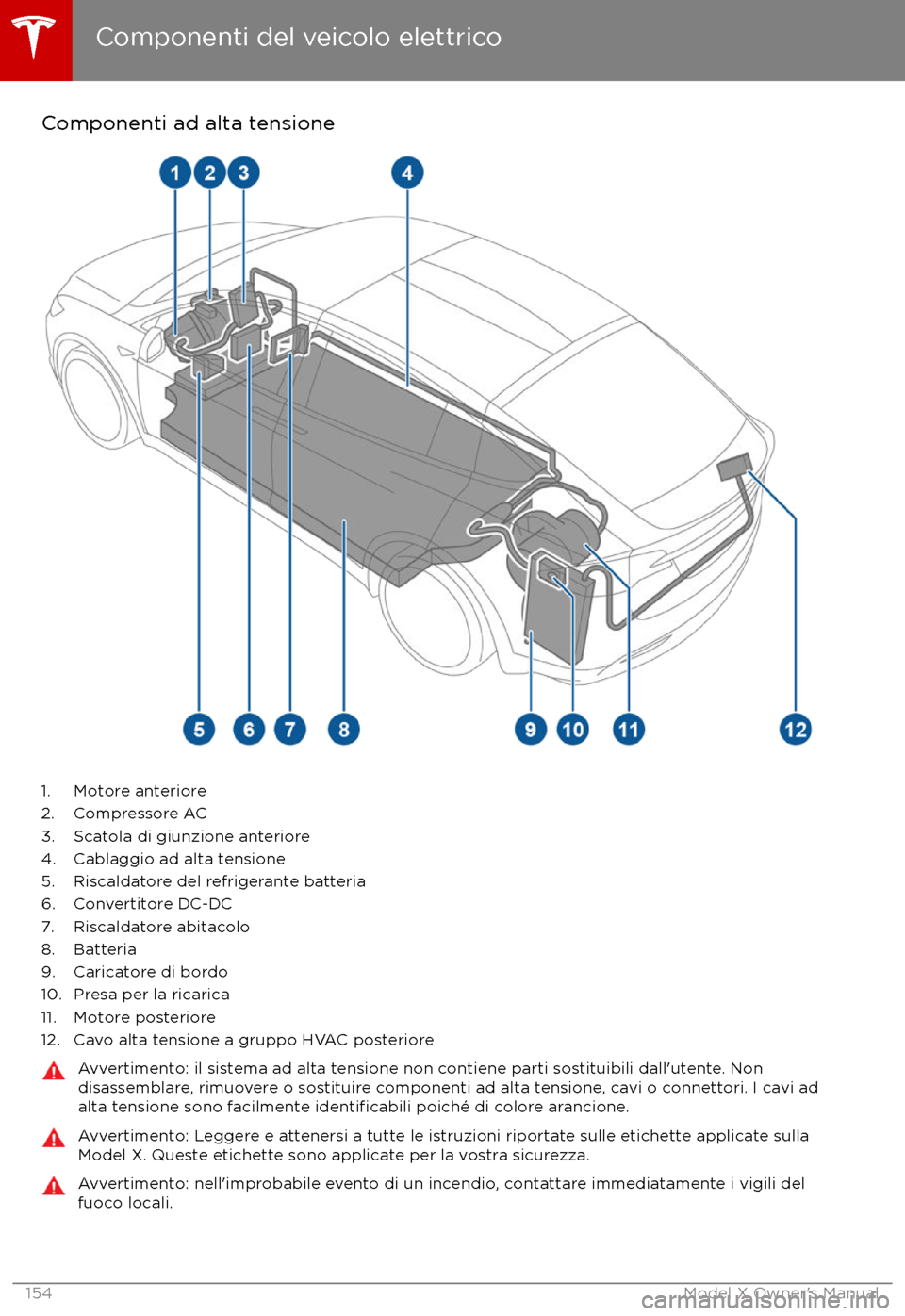 TESLA MODEL X 2017  Manuale del proprietario (in Italian) Componenti ad alta tensione
1. Motore anteriore
2. Compressore AC
3. Scatola di giunzione anteriore
4. Cablaggio ad alta tensione
5. Riscaldatore del refrigerante batteria
6. Convertitore DC-DC
7. Ris