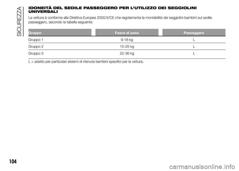 Alfa Romeo 4C 2015  Libretto Uso Manutenzione (in Italian) IDONEITÀ DEL SEDILE PASSEGGERO PER L’UTILIZZO DEI SEGGIOLINI
UNIVERSALI
La vettura è conforme alla Direttiva Europea 2000/3/CE che regolamenta la montabilità dei seggiolini bambini sul sedile
pas
