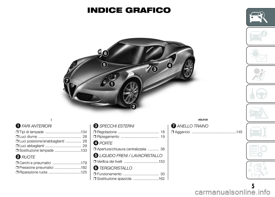 Alfa Romeo 4C 2015  Libretto Uso Manutenzione (in Italian) INDICE GRAFICO
.
FARI ANTERIORI
❒Tipi di lampade ...................................134
❒Luci diurne .......................................... 28
❒Luci posizione/anabbaglianti ............... 2