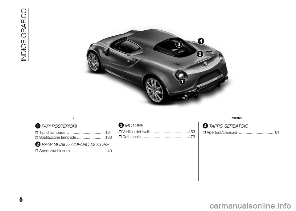 Alfa Romeo 4C 2015  Libretto Uso Manutenzione (in Italian) .
FARI POSTERIORI
❒Tipi di lampade ...................................134
❒Sostituzione lampade ..........................133
BAGAGLIAIO / COFANO MOTORE
❒Apertura/chiusura ......................