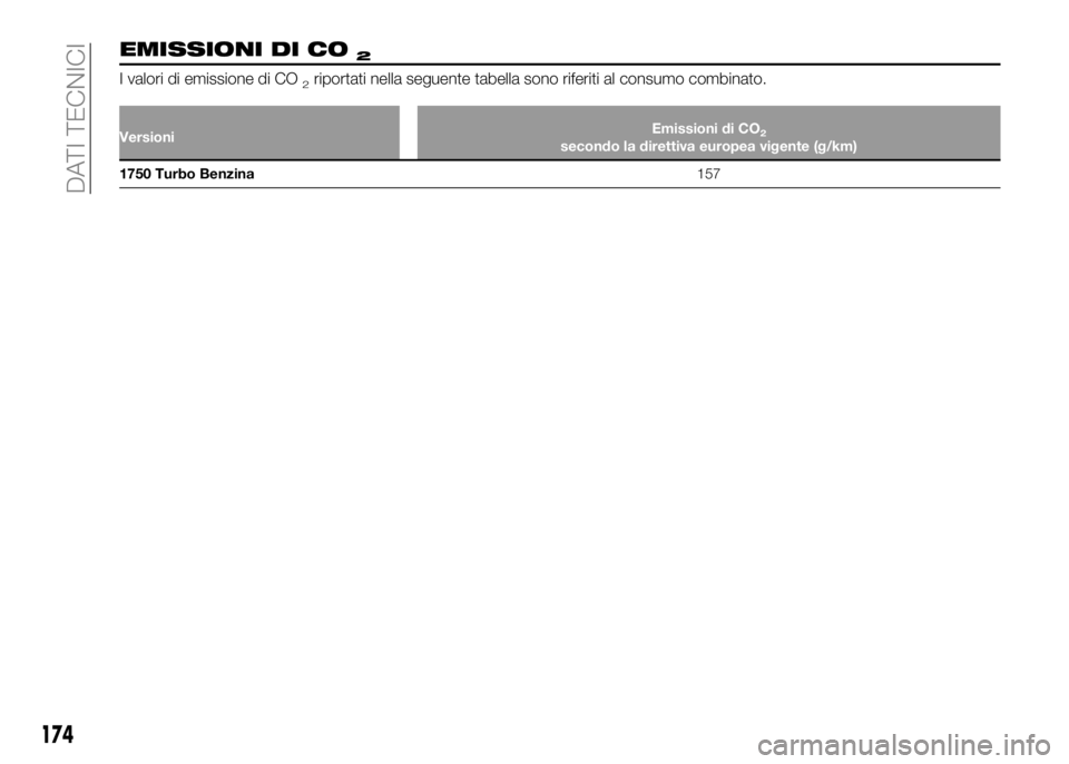 Alfa Romeo 4C 2016  Libretto Uso Manutenzione (in Italian) EMISSIONI DI CO2
I valori di emissione di CO2riportati nella seguente tabella sono riferiti al consumo combinato.
VersioniEmissioni di CO2secondo la direttiva europea vigente (g/km)
1750 Turbo Benzina