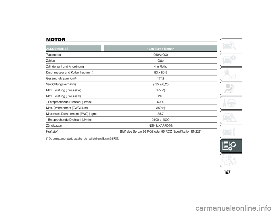 Alfa Romeo 4C 2014  Betriebsanleitung (in German) MOTORALLGEMEINES1750 Turbo Benzin
Typencode 960A1000
Zyklus Otto
Zylinderzahl und Anordnung 4 in Reihe
Durchmesser und Kolbenhub (mm) 83 x 80,5
Gesamthubraum (cm³) 1742
Verdichtungsverhältnis 9,25 