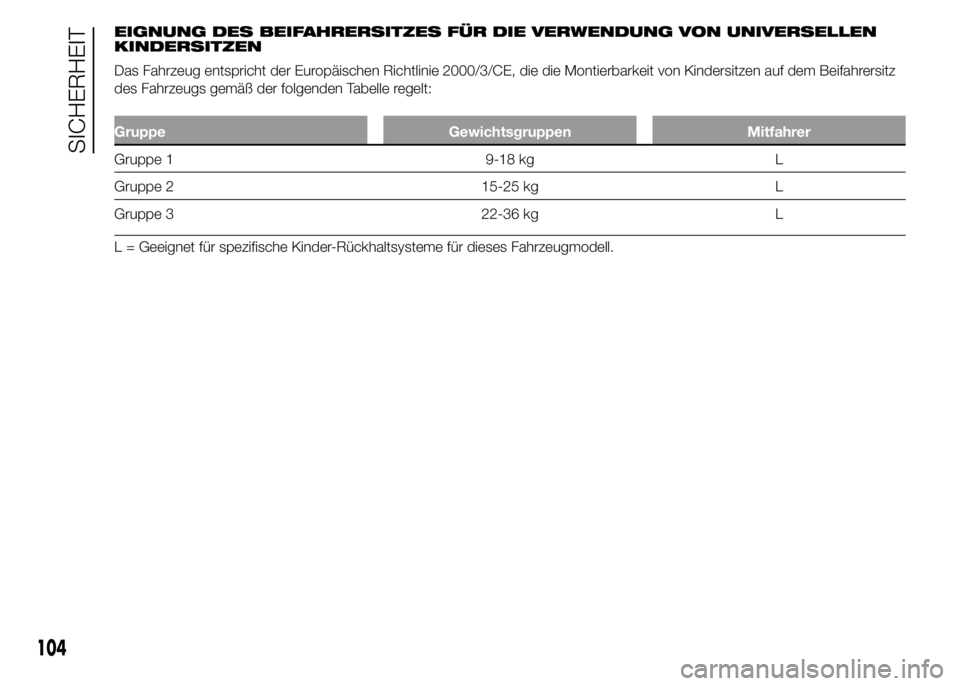 Alfa Romeo 4C 2015  Betriebsanleitung (in German) EIGNUNG DES BEIFAHRERSITZES FÜR DIE VERWENDUNG VON UNIVERSELLEN
KINDERSITZEN
Das Fahrzeug entspricht der Europäischen Richtlinie 2000/3/CE, die die Montierbarkeit von Kindersitzen auf dem Beifahrers