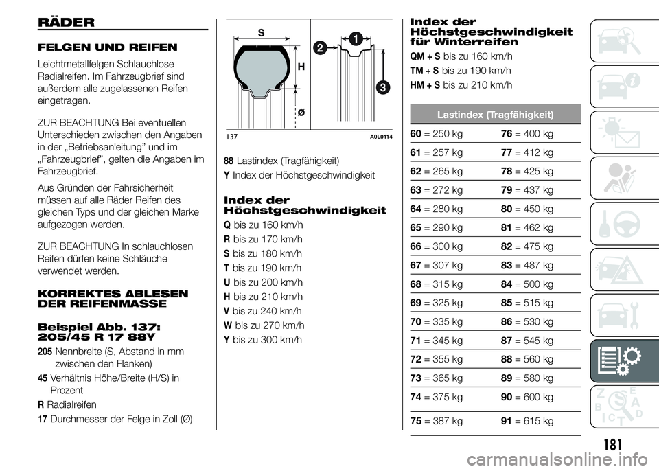 Alfa Romeo 4C 2015 Betriebsanleitung (in German) RÄDER
FELGEN UND REIFEN
Leichtmetallfelgen Schlauchlose
Radialreifen. Im Fahrzeugbrief sind
außerdem alle zugelassenen Reifen
eingetragen.
ZUR BEACHTUNG Bei eventuellen
Unterschieden zwischen den An Alfa Romeo 4C 2015 Betriebsanleitung (in German) RÄDER
FELGEN UND REIFEN
Leichtmetallfelgen Schlauchlose
Radialreifen. Im Fahrzeugbrief sind
außerdem alle zugelassenen Reifen
eingetragen.
ZUR BEACHTUNG Bei eventuellen
Unterschieden zwischen den An