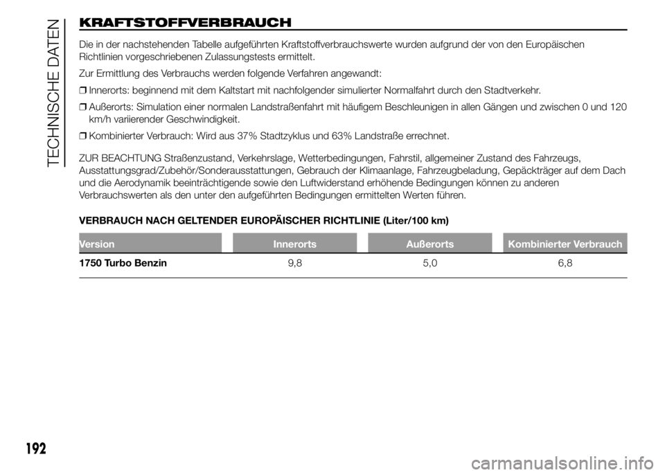 Alfa Romeo 4C 2015  Betriebsanleitung (in German) KRAFTSTOFFVERBRAUCH
Die in der nachstehenden Tabelle aufgeführten Kraftstoffverbrauchswerte wurden aufgrund der von den Europäischen
Richtlinien vorgeschriebenen Zulassungstests ermittelt.
Zur Ermit