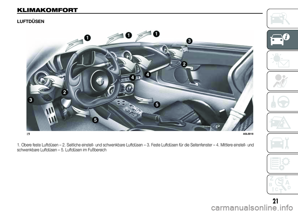Alfa Romeo 4C 2015  Betriebsanleitung (in German) KLIMAKOMFORT
LUFTDÜSEN
1. Obere feste Luftdüsen – 2. Seitliche einstell- und schwenkbare Luftdüsen – 3. Feste Luftdüsen für die Seitenfenster – 4. Mittlere einstell- und
schwenkbare Luftdü