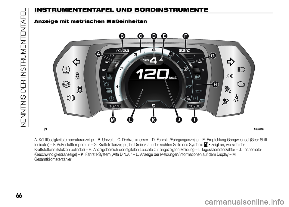 Alfa Romeo 4C 2015  Betriebsanleitung (in German) INSTRUMENTENTAFEL UND BORDINSTRUMENTE.
Anzeige mit metrischen Maßeinheiten
A. Kühlflüssigkeitstemperaturanzeige – B. Uhrzeit – C. Drehzahlmesser – D. Fahrstil-/Fahrganganzeige – E. Empfehlu