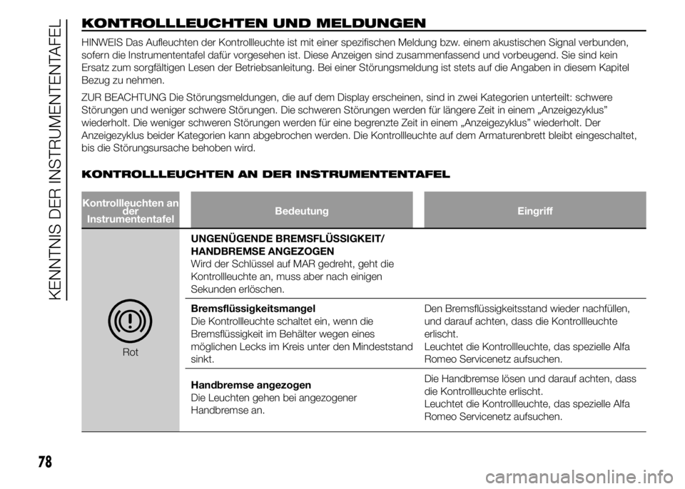 Alfa Romeo 4C 2015  Betriebsanleitung (in German) KONTROLLLEUCHTEN UND MELDUNGEN
HINWEIS Das Aufleuchten der Kontrollleuchte ist mit einer spezifischen Meldung bzw. einem akustischen Signal verbunden,
sofern die Instrumententafel dafür vorgesehen is