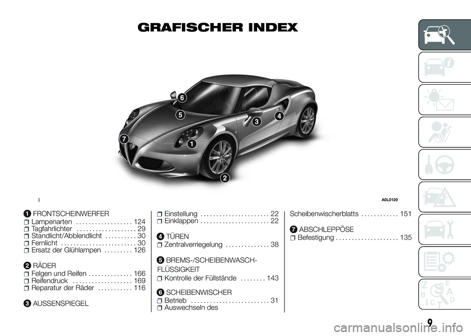 Alfa Romeo 4C 2016  Betriebsanleitung (in German) GRAFISCHER INDEX
FRONTSCHEINWERFERLampenarten.................. 124Tagfahrlichter................... 29Standlicht/Abblendlicht.......... 30Fernlicht........................ 30Ersatz der Glühlampen...