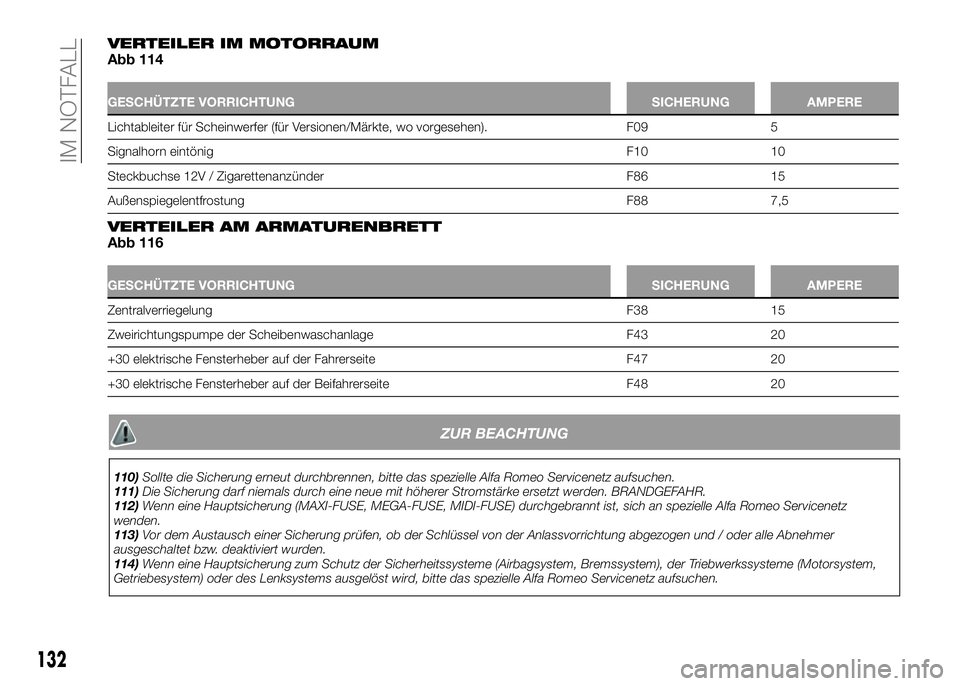 Alfa Romeo 4C 2016 Betriebsanleitung (in German) VERTEILER IM MOTORRAUMAbb 114
GESCHÜTZTE VORRICHTUNG SICHERUNG AMPERE
Lichtableiter für Scheinwerfer (für Versionen/Märkte, wo vorgesehen). F09 5
Signalhorn eintönigF10 10
Steckbuchse 12V / Zigar Alfa Romeo 4C 2016 Betriebsanleitung (in German) VERTEILER IM MOTORRAUMAbb 114
GESCHÜTZTE VORRICHTUNG SICHERUNG AMPERE
Lichtableiter für Scheinwerfer (für Versionen/Märkte, wo vorgesehen). F09 5
Signalhorn eintönigF10 10
Steckbuchse 12V / Zigar