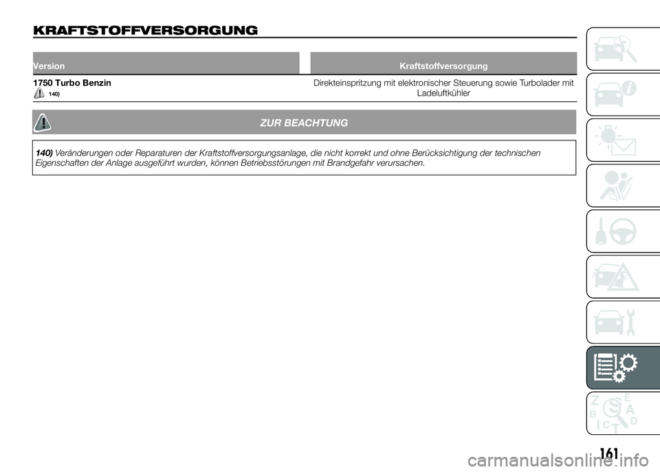Alfa Romeo 4C 2016  Betriebsanleitung (in German) KRAFTSTOFFVERSORGUNG
VersionKraftstoffversorgung
1750 Turbo Benzin140)Direkteinspritzung mit elektronischer Steuerung sowie Turbolader mit
Ladeluftkühler
161
ZUR BEACHTUNG
140)Veränderungen oder Rep
