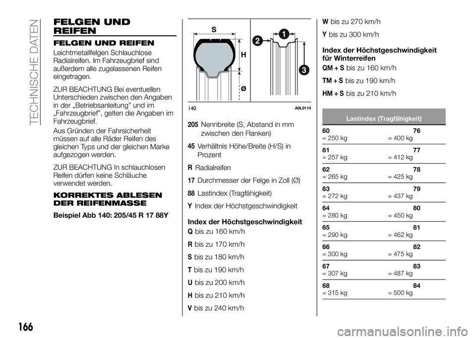 Alfa Romeo 4C 2016 Betriebsanleitung (in German) FELGEN UND
REIFEN
FELGEN UND REIFEN
Leichtmetallfelgen Schlauchlose
Radialreifen. Im Fahrzeugbrief sind
außerdem alle zugelassenen Reifen
eingetragen.
ZUR BEACHTUNG Bei eventuellen
Unterschieden zwis Alfa Romeo 4C 2016 Betriebsanleitung (in German) FELGEN UND
REIFEN
FELGEN UND REIFEN
Leichtmetallfelgen Schlauchlose
Radialreifen. Im Fahrzeugbrief sind
außerdem alle zugelassenen Reifen
eingetragen.
ZUR BEACHTUNG Bei eventuellen
Unterschieden zwis