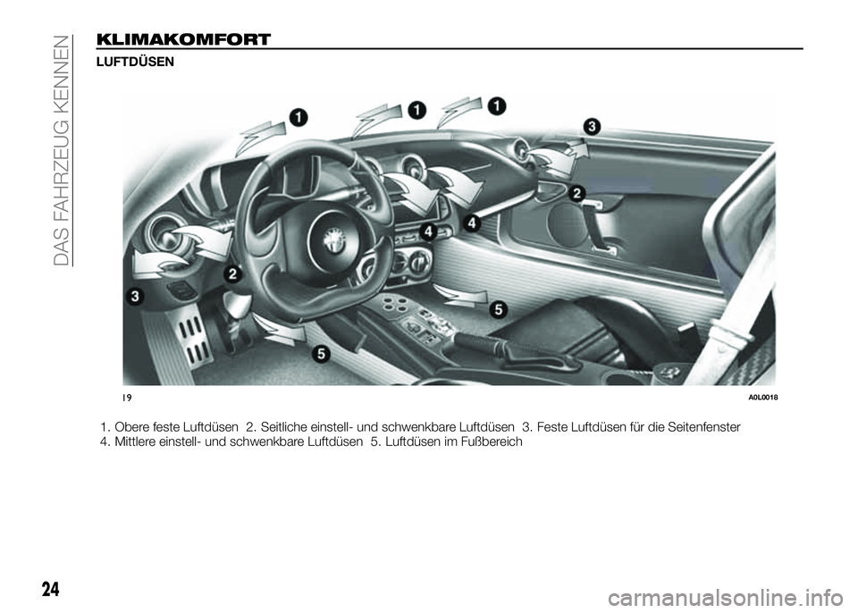 Alfa Romeo 4C 2016  Betriebsanleitung (in German) KLIMAKOMFORT
LUFTDÜSEN
1. Obere feste Luftdüsen 2. Seitliche einstell- und schwenkbare Luftdüsen 3. Feste Luftdüsen für die Seitenfenster
4. Mittlere einstell- und schwenkbare Luftdüsen 5. Luftd
