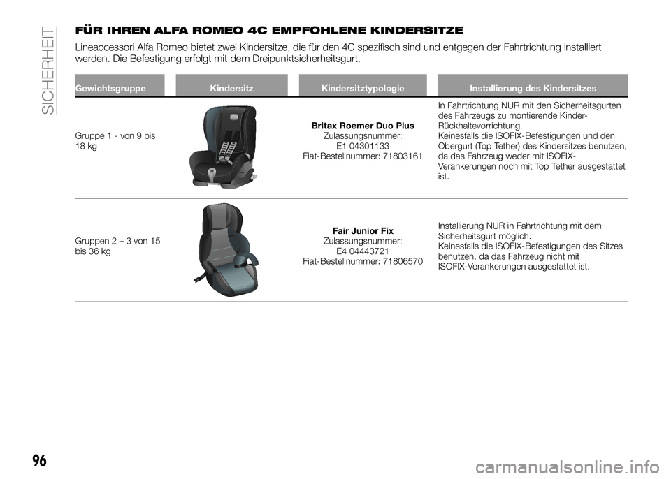 Alfa Romeo 4C 2016 Betriebsanleitung (in German) FÜR IHREN ALFA ROMEO 4C EMPFOHLENE KINDERSITZE
Lineaccessori Alfa Romeo bietet zwei Kindersitze, die für den 4C spezifisch sind und entgegen der Fahrtrichtung installiert
werden. Die Befestigung erf Alfa Romeo 4C 2016 Betriebsanleitung (in German) FÜR IHREN ALFA ROMEO 4C EMPFOHLENE KINDERSITZE
Lineaccessori Alfa Romeo bietet zwei Kindersitze, die für den 4C spezifisch sind und entgegen der Fahrtrichtung installiert
werden. Die Befestigung erf