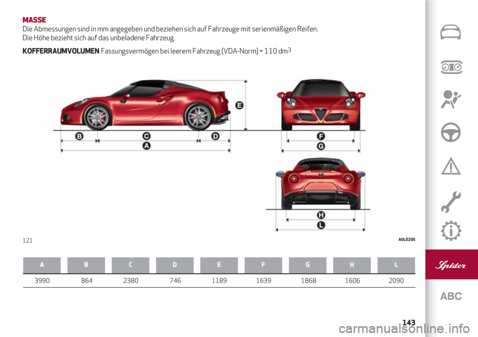 Alfa Romeo 4C 2020  Betriebsanleitung (in German) 143
MASSE
Die Abmessungen sind in mm angegeben und beziehen sich auf Fahrzeuge mit serienmäßigen Reifen. 
Die Höhe bezieht sich auf das unbeladene Fahrzeug.
KOFFERRAUMVOLUMEN Fassungsvermögen bei 