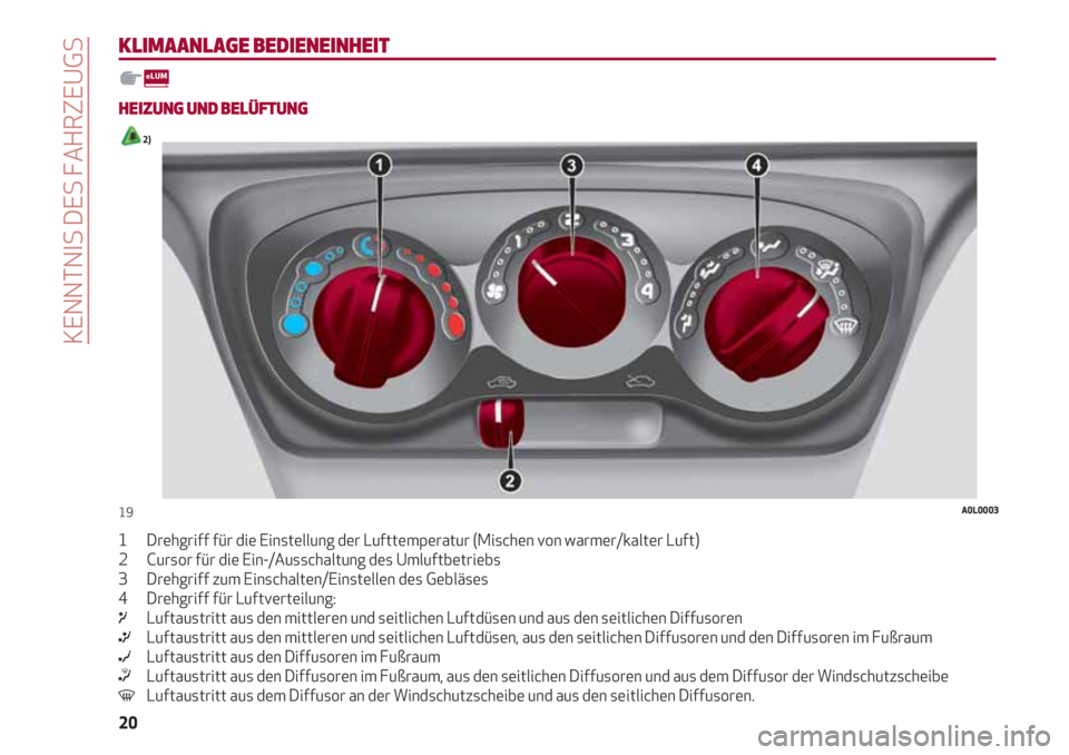 Alfa Romeo 4C 2020  Betriebsanleitung (in German) KENNTNIS DES FAHRZEUGS
20
KLIMAANLAGE BEDIENEINHEIT
HEIZUNG UND BELÜFTUNG 
2)
1       Drehgriff für die Einstellung der Lufttemperatur (Mischen von warmer/kalter Luft)
2       Cursor für die Ein-/A