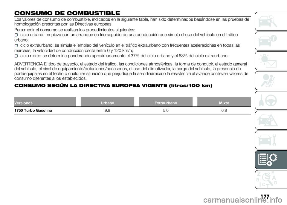 Alfa Romeo 4C 2016 Manual de Empleo y Cuidado (in Spanish) CONSUMO DE COMBUSTIBLE
Los valores de consumo de combustible, indicados en la siguiente tabla, han sido determinados basándose en las pruebas de
homologación prescritas por las Directivas europeas.
Alfa Romeo 4C 2016 Manual de Empleo y Cuidado (in Spanish) CONSUMO DE COMBUSTIBLE
Los valores de consumo de combustible, indicados en la siguiente tabla, han sido determinados basándose en las pruebas de
homologación prescritas por las Directivas europeas.