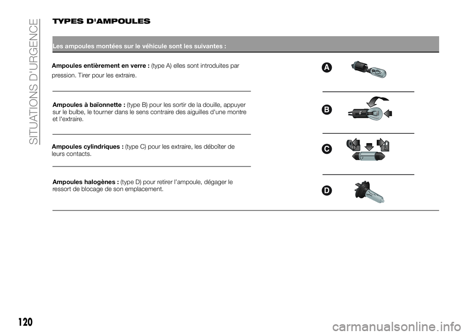 Alfa Romeo 4C 2016  Notice dentretien (in French) TYPES D'AMPOULES
Les ampoules montées sur le véhicule sont les suivantes :
Ampoules entièrement en verre :(type A) elles sont introduites par
pression. Tirer pour les extraire.
Ampoules à baï