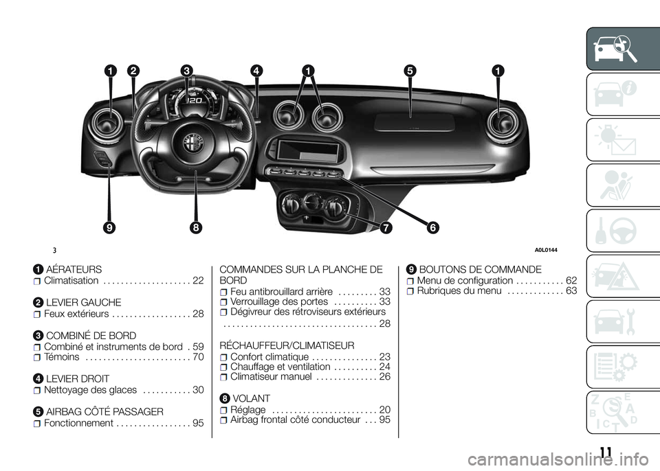 Alfa Romeo 4C 2016  Notice dentretien (in French) AÉRATEURSClimatisation.................... 22
LEVIER GAUCHEFeux extérieurs.................. 28
COMBINÉ DE BORDCombiné et instruments de bord . 59Témoins........................ 70
LEVIER DROITNe