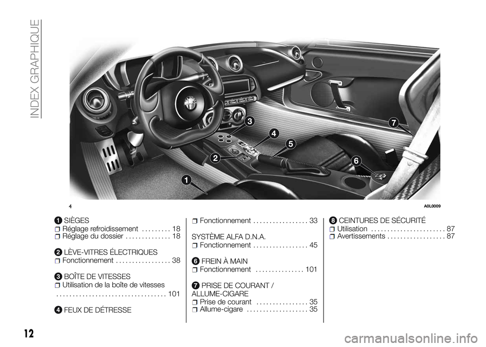 Alfa Romeo 4C 2016  Notice dentretien (in French) SIÈGESRéglage refroidissement......... 18Réglage du dossier.............. 18
LÈVE-VITRES ÉLECTRIQUESFonctionnement................. 38
BOÎTE DE VITESSESUtilisation de la boîte de vitesses
.....