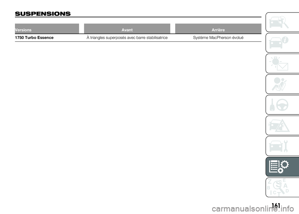 Alfa Romeo 4C 2016  Notice dentretien (in French) SUSPENSIONS
Versions Avant Arrière
1750 Turbo EssenceÀ triangles superposés avec barre stabilisatrice Système MacPherson évolué
161 