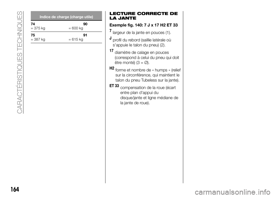 Alfa Romeo 4C 2016  Notice dentretien (in French) Indice de charge (charge utile)
74
= 375 kg90
= 600 kg
75
= 387 kg91
= 615 kg
LECTURE CORRECTE DE
LA JANTE
Exemple fig. 140:7Jx17H2ET33
7largeur de la jante en pouces (1).
Jprofil du rebord (saillie l