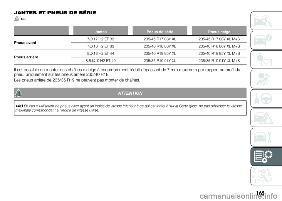 Alfa Romeo 4C 2016  Notice dentretien (in French) JANTES ET PNEUS DE SÉRIE
141)
Jantes Pneus de série Pneus neige
Pneus avant7JX17 H2 ET 33 205/45 R17 88Y XL 205/45 R17 88Y XL M+S
7JX18 H2 ET 33 205/40 R18 86Y XL 205/40 R18 86Y XL M+S
Pneus arrièr