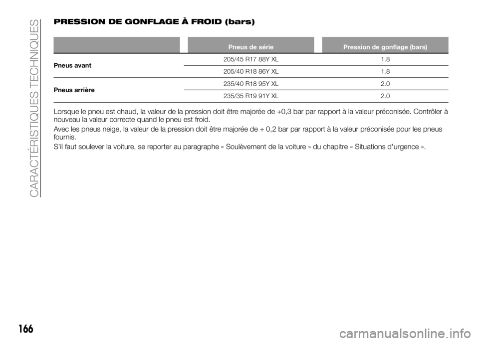 Alfa Romeo 4C 2016  Notice dentretien (in French) PRESSION DE GONFLAGE À FROID (bars)
Pneus de série Pression de gonflage (bars)
Pneus avant205/45 R17 88Y XL 1.8
205/40 R18 86Y XL 1.8
Pneus arrière235/40 R18 95Y XL 2.0
235/35 R19 91Y XL 2.0
Lorsqu