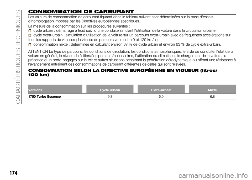 Alfa Romeo 4C 2016 Notice dentretien (in French) CONSOMMATION DE CARBURANT
Les valeurs de consommation de carburant figurant dans le tableau suivant sont déterminées sur la base d'essais
d'homologation imposés par les Directives européen Alfa Romeo 4C 2016 Notice dentretien (in French) CONSOMMATION DE CARBURANT
Les valeurs de consommation de carburant figurant dans le tableau suivant sont déterminées sur la base d'essais
d'homologation imposés par les Directives européen