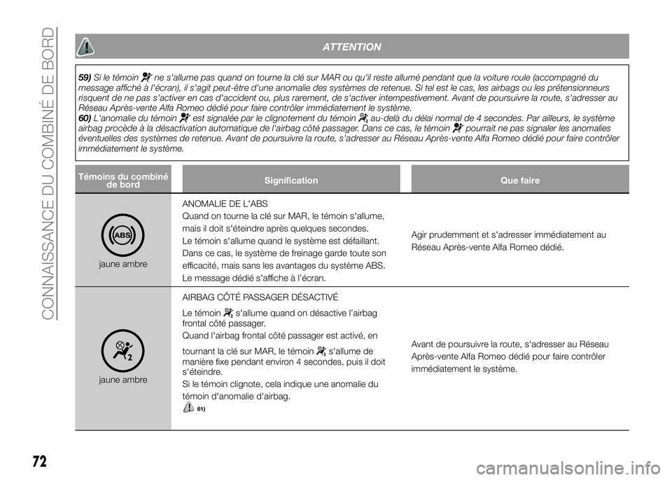 Alfa Romeo 4C 2016 Notice dentretien (in French) ATTENTION
59)Si le témoinne s'allume pas quand on tourne la clé sur MAR ou qu'il reste allumé pendant que la voiture roule (accompagné du
message affiché à l'écran), il s'agit p Alfa Romeo 4C 2016 Notice dentretien (in French) ATTENTION
59)Si le témoinne s'allume pas quand on tourne la clé sur MAR ou qu'il reste allumé pendant que la voiture roule (accompagné du
message affiché à l'écran), il s'agit p
