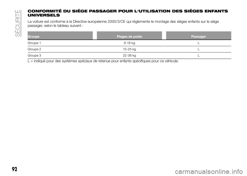 Alfa Romeo 4C 2016  Notice dentretien (in French) CONFORMITÉ DU SIÈGE PASSAGER POUR L'UTILISATION DES SIÈGES ENFANTS
UNIVERSELS
La voiture est conforme à la Directive européenne 2000/3/CE qui réglemente le montage des sièges enfants sur le