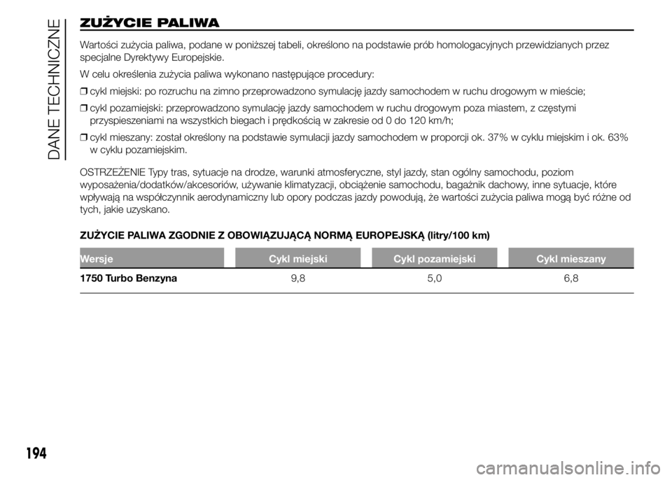 Alfa Romeo 4C 2015 Instrukcja obsługi (in Polish) ZUŻYCIE PALIWA
Wartości zużycia paliwa, podane w poniższej tabeli, określono na podstawie prób homologacyjnych przewidzianych przez
specjalne Dyrektywy Europejskie.
W celu określenia zużycia p Alfa Romeo 4C 2015 Instrukcja obsługi (in Polish) ZUŻYCIE PALIWA
Wartości zużycia paliwa, podane w poniższej tabeli, określono na podstawie prób homologacyjnych przewidzianych przez
specjalne Dyrektywy Europejskie.
W celu określenia zużycia p