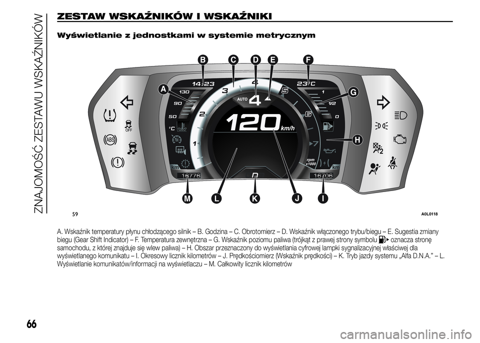 Alfa Romeo 4C 2015  Instrukcja obsługi (in Polish) ZESTAW WSKAŹNIKÓW I WSKAŹNIKI.
Wyświetlanie z jednostkami w systemie metrycznym
A. Wskaźnik temperatury płynu chłodzącego silnik – B. Godzina – C. Obrotomierz – D. Wskaźnik włączonego