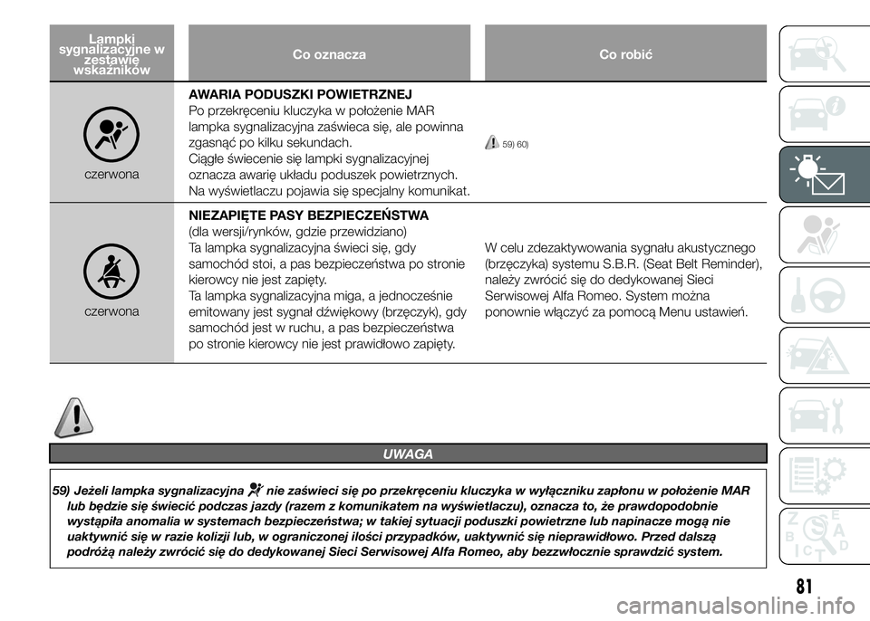 Alfa Romeo 4C 2015 Instrukcja obsługi (in Polish) Lampki
sygnalizacyjne w
zestawie
wskaźnikówCo oznacza Co robić
czerwonaAWARIA PODUSZKI POWIETRZNEJ
Po przekręceniu kluczyka w położenie MAR
lampka sygnalizacyjna zaświeca się, ale powinna
zgas Alfa Romeo 4C 2015 Instrukcja obsługi (in Polish) Lampki
sygnalizacyjne w
zestawie
wskaźnikówCo oznacza Co robić
czerwonaAWARIA PODUSZKI POWIETRZNEJ
Po przekręceniu kluczyka w położenie MAR
lampka sygnalizacyjna zaświeca się, ale powinna
zgas
