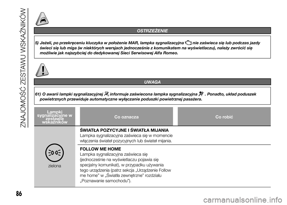 Alfa Romeo 4C 2015  Instrukcja obsługi (in Polish) OSTRZEŻENIE
5) Jeżeli, po przekręceniu kluczyka w położenie MAR, lampka sygnalizacyjnanie zaświeca się lub podczas jazdy
świeci się lub miga (w niektórych wersjach jednocześnie z komunikate