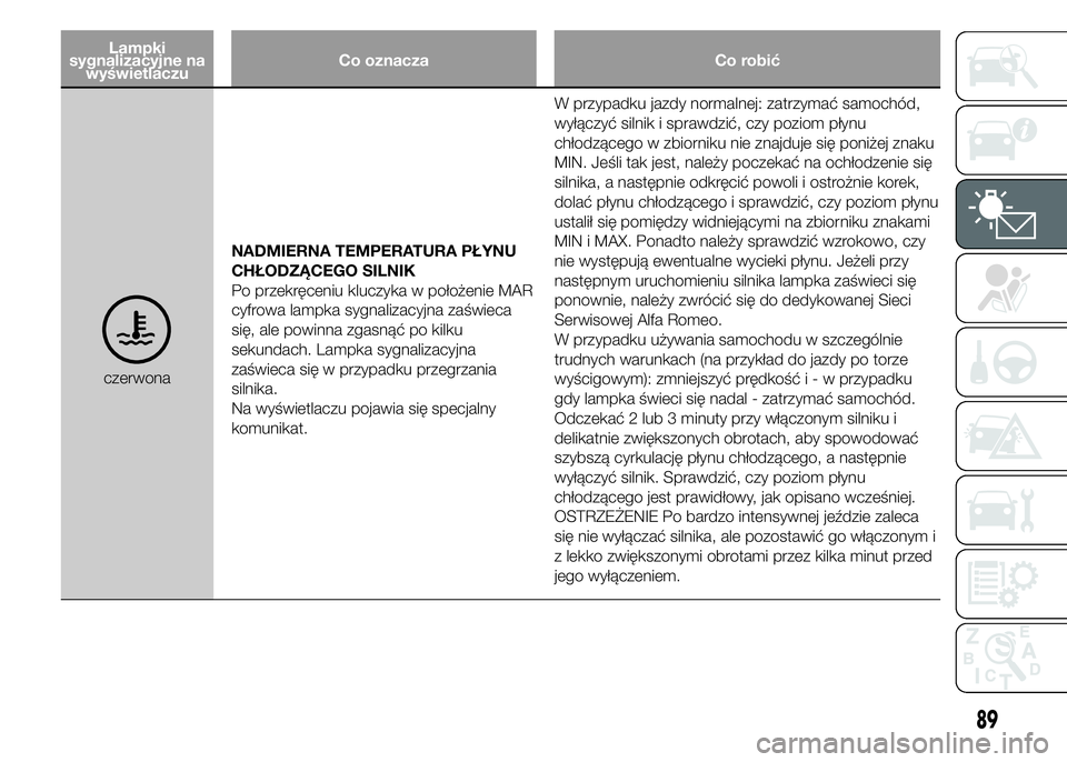 Alfa Romeo 4C 2015 Instrukcja obsługi (in Polish) Lampki
sygnalizacyjne na
wyświetlaczuCo oznacza Co robić
czerwonaNADMIERNA TEMPERATURA PŁYNU
CHŁODZĄCEGO SILNIK
Po przekręceniu kluczyka w położenie MAR
cyfrowa lampka sygnalizacyjna zaświeca Alfa Romeo 4C 2015 Instrukcja obsługi (in Polish) Lampki
sygnalizacyjne na
wyświetlaczuCo oznacza Co robić
czerwonaNADMIERNA TEMPERATURA PŁYNU
CHŁODZĄCEGO SILNIK
Po przekręceniu kluczyka w położenie MAR
cyfrowa lampka sygnalizacyjna zaświeca