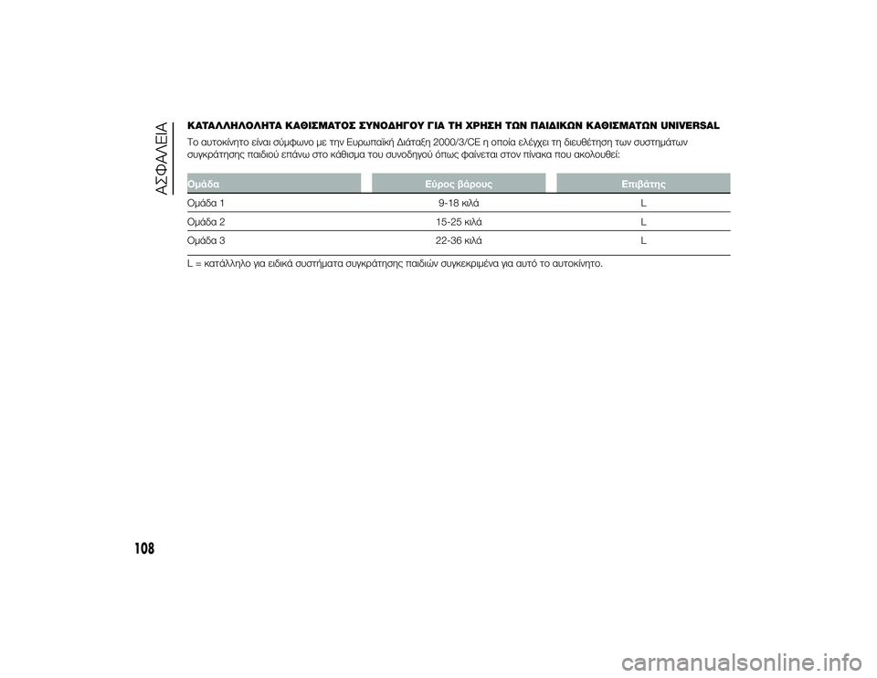 Alfa Romeo 4C 2013  ΒΙΒΛΙΟ ΧΡΗΣΗΣ ΚΑΙ ΣΥΝΤΗΡΗΣΗΣ (in Greek) ΚΑΤΑΛΛΌfΛΟΛΌfΤΑ ΚΑΘΙΣΜΑΤΟΣ ΣΥΝΟΔΌfΓΟΥ ΓΙΑ ΤΌf ΧΡΌfΣΌf ΤΩΝ ΠΑΙΔΙΚΩΝ ΚΑΘΙΣΜΑΤΩΝ UNIVERSAL
ΤTf αυτTfκίνητTf είναι σύμφων
