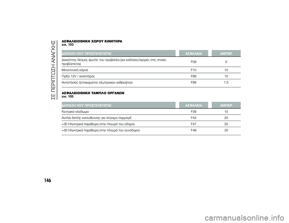 Alfa Romeo 4C 2013  ΒΙΒΛΙΟ ΧΡΗΣΗΣ ΚΑΙ ΣΥΝΤΗΡΗΣΗΣ (in Greek) ΑΣΦΑΛΌbΙΟΘΌfΚΌf ΧΩΡΟΥ ΚΙΝΌfΤΌfΡΑ
εικ. 103ΔΙΑΤΑΞΗ ΠΟΥ ΠΡΟΣΤΑΤΕΥΕΤΑΙΑΣΦΑΛΕΙΑΑΜΠΕΡ
Διακόπτης δέσμης φωτός τTfυ πTPTf
