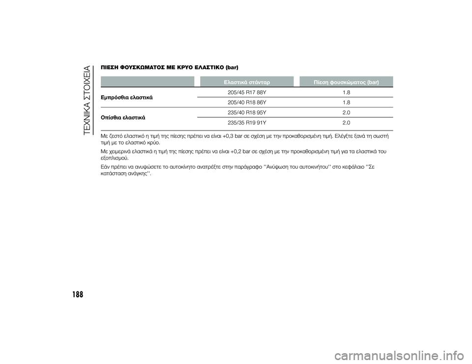 Alfa Romeo 4C 2014  ΒΙΒΛΙΟ ΧΡΗΣΗΣ ΚΑΙ ΣΥΝΤΗΡΗΣΗΣ (in Greek) ΠΙΌbΣΌf ΦΟΥΣΚΩΜΑΤΟΣ ΜΌb ΚΡΥΟ ΌbΛΑΣΤΙΚΟ (bar)
Ελαστικά στάνταρΠίεση φο3fσκώματος (bar)
Εμπρόσθια ελαστικά 205/45 R17 88Y
1.8