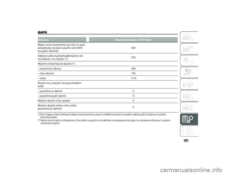 Alfa Romeo 4C 2013  ΒΙΒΛΙΟ ΧΡΗΣΗΣ ΚΑΙ ΣΥΝΤΗΡΗΣΗΣ (in Greek) ΒΑΡΌfΕκδόσειςΒενζινοκινητήρας 1750 Turbo
ΒάTPTfς κενTfύ αυτTfκινήτTfυ (με όλα τα υγTPά,
TPεζεTPβTfυάTP καυσίμTfυ γεμάτTf κατ