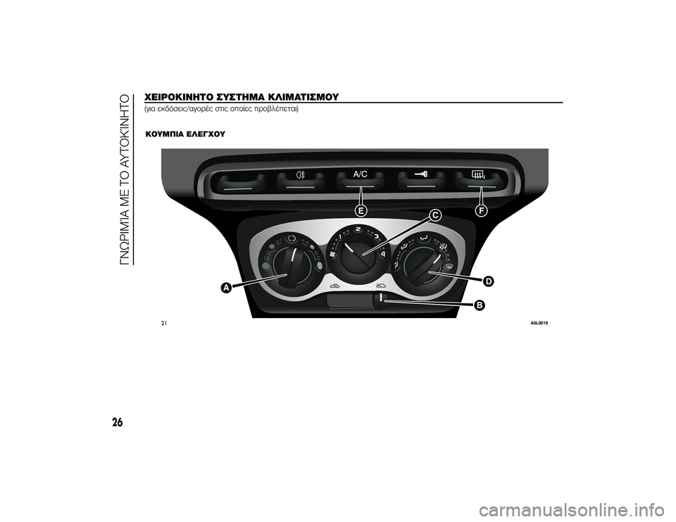 Alfa Romeo 4C 2013  ΒΙΒΛΙΟ ΧΡΗΣΗΣ ΚΑΙ ΣΥΝΤΗΡΗΣΗΣ (in Greek) ΧΌbΙΡΟΚΙΝΌfΤΟ ΣΥΣΤΌfΜΑ ΚΛΙΜΑΤΙΣΜΟΥ(για εκδόσεις/αγTfTPές στις TfπTfίες πTPTfβλέπεται)
.
ΚΟΥΜΠΙΑ ΌbΛΌbΓΧΟΥ
21
A0L0019
26
ΓΝ