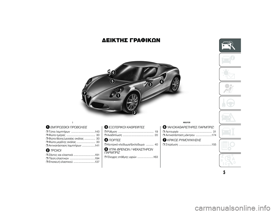Alfa Romeo 4C 2014  ΒΙΒΛΙΟ ΧΡΗΣΗΣ ΚΑΙ ΣΥΝΤΗΡΗΣΗΣ (in Greek) ΔΌbΙΚΤΌfΣ ΓΡΑΦΙΚΩΝ
.
ΕΜΠΡΟΣΘΙΟΙ ΠΡΟΒΟΛΕΙΣ
❒ΤύπTfι λαμπτήTPων ...............................143
❒ Φώτα ημέTPας ..............................