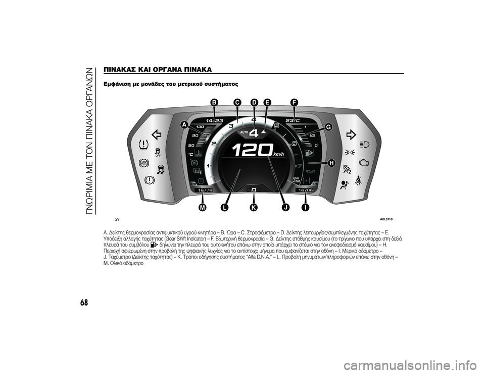 Alfa Romeo 4C 2013  ΒΙΒΛΙΟ ΧΡΗΣΗΣ ΚΑΙ ΣΥΝΤΗΡΗΣΗΣ (in Greek) ΠΙΝΑΚΑΣ ΚΑΙ ΟΡΓΑΝΑ ΠΙΝΑΚΑ
.
Όbμφάνιση με μονάδες του μετρικού συστήματοςA. Δείκτης θεTPμTfκTPασίας αντιψυκτικTfύ 