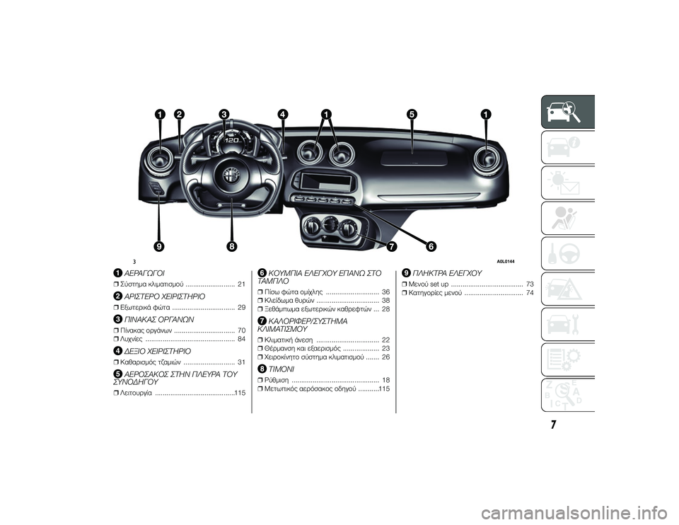Alfa Romeo 4C 2013  ΒΙΒΛΙΟ ΧΡΗΣΗΣ ΚΑΙ ΣΥΝΤΗΡΗΣΗΣ (in Greek) .
ΑΕΡΑΓΩΓΟΙ
❒Σύστημα κλιματισμTfύ .......................... 21
ΑΡΙΣΤΕΡΟ ΧΕΙΡΙΣΤΗΡΙΟ
❒ΕξωτεTPικά φώτα ................................. 29
