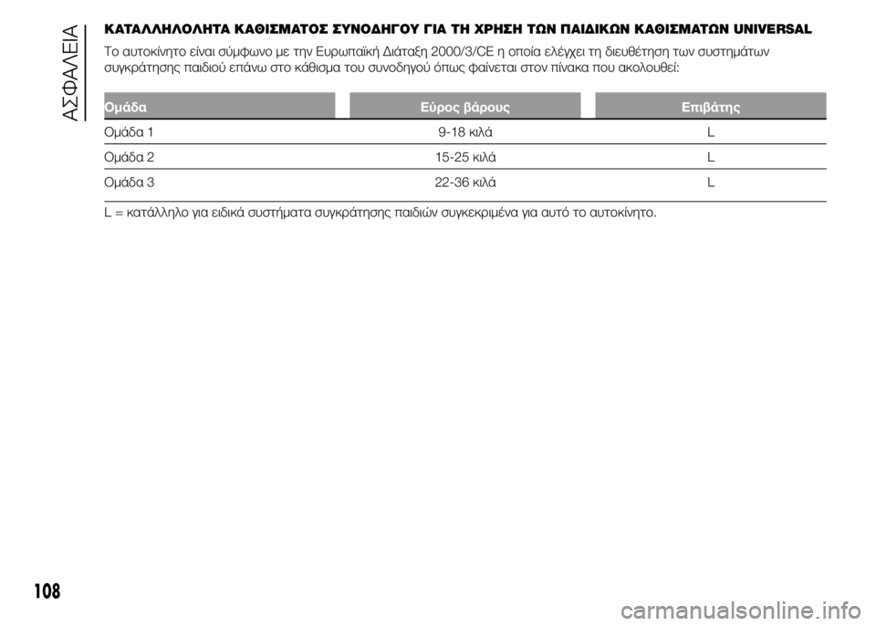 Alfa Romeo 4C 2015  ΒΙΒΛΙΟ ΧΡΗΣΗΣ ΚΑΙ ΣΥΝΤΗΡΗΣΗΣ (in Greek) ΚΑΤΑΛΛΗΛΟΛΗΤΑ ΚΑΘΙΣΜΑΤΟΣ ΣΥΝΟΔΗΓΟΥ ΓΙΑ ΤΗ ΧΡΗΣΗ ΤΩΝ ΠΑΙΔΙΚΩΝ ΚΑΘΙΣΜΑΤΩΝ UNIVERSAL
Το αυτοκίνητο είναι σύμφωνο μ